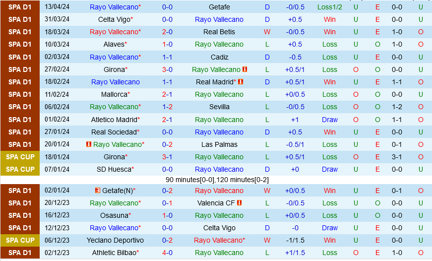 Nhận định bóng đá Vallecano vs Osasuna 21h15 ngày 20/4 (La Liga 2023/24)