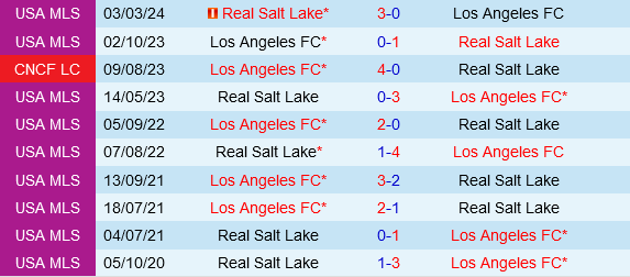 Chiến Thắng Hay Trả Thù: Los Angeles FC Đối Đầu Real Salt Lake Trong Trận Chiến Đỉnh Bảng