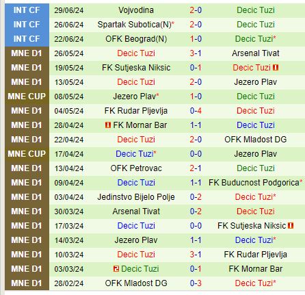 TNS Đối Đầu Decic Tuzi: Nhà Vô Địch Xứ Wales Tìm Kiếm Chiến Thắng Vòng Loại Đầu Tiên Champions League