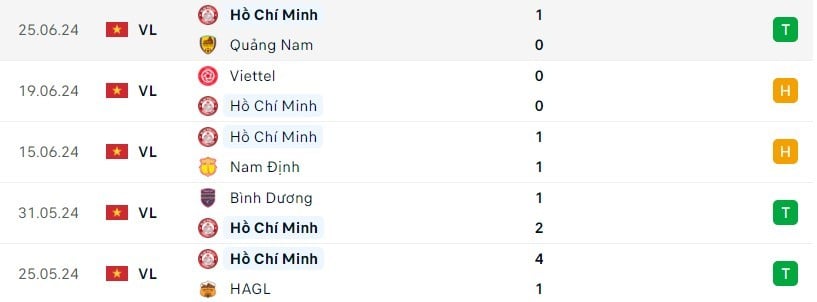 Khánh Hòa Giao Lưu Với TP.HCM, Ngậm Ngùi Chia Tay V-League