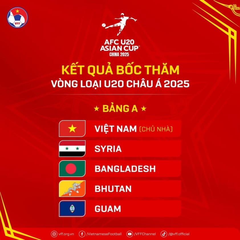 U19 Việt Nam Giao Hữu với U20 Nga Trước Vòng Loại U20 Châu Á 2025