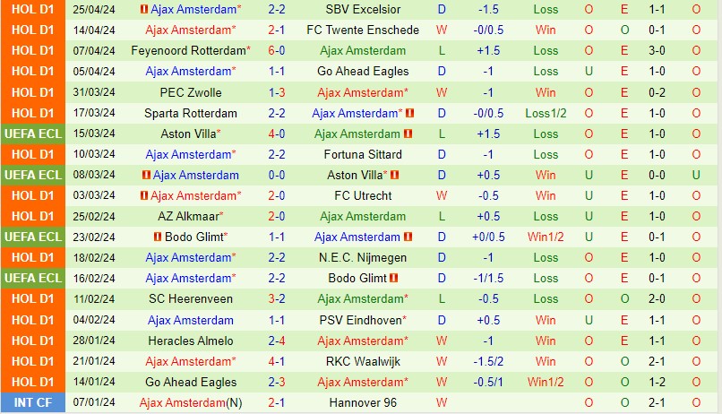 Nhận định bóng đá Volendam vs Ajax 19h30 ngày 5/5 (VĐQG Hà Lan 2023/24)