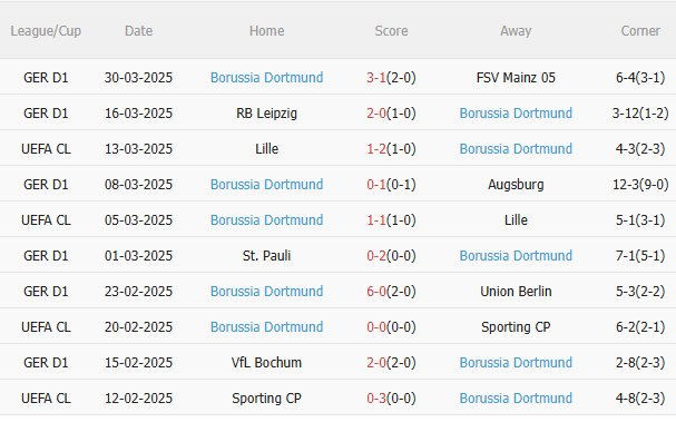 Phân tích và dự đoán trận đấu Freiburg vs Dortmund: Liệu chủ nhà có thể gây bất ngờ?