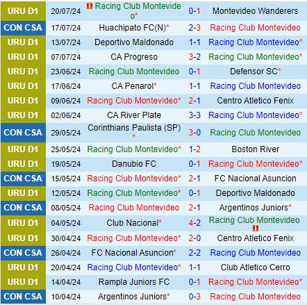 Racing Tự Tin Săn Vé Vào Vòng 1/8 Trước Huachipato Yếu Thế