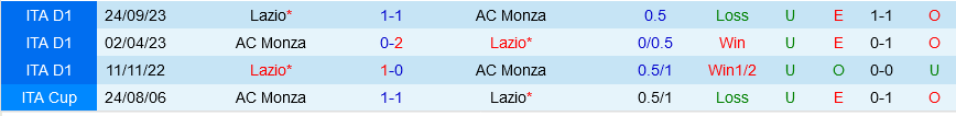 Nhận định bóng đá Monza vs Lazio 23h00 ngày 4/5 (Serie A 2023/24)
