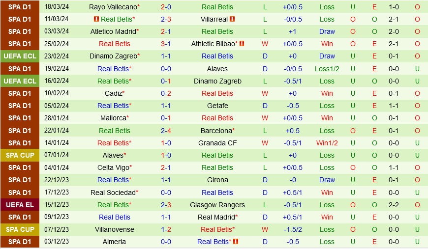 Nhận định bóng đá Girona vs Betis 21h15 ngày 31/3 (La Liga 2023/24)