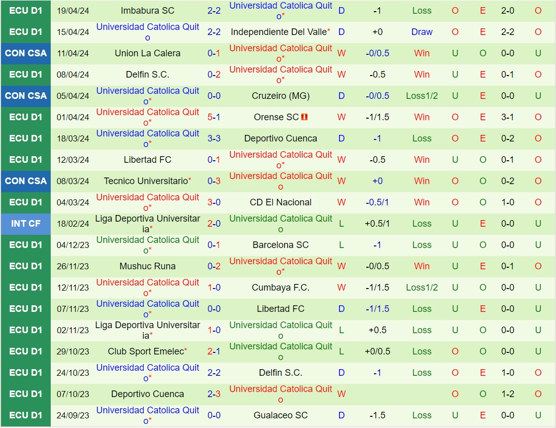 Nhận định Alianza vs Universidad Catolica 9h00 ngày 24/4 (Copa Sudamericana 2024)