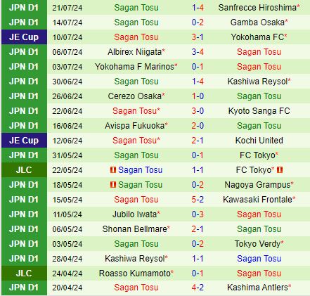 Kashima Antlers Sẵn Sàng Đè Bẹp Sagan Tosu Trong Cuộc Đua Vô Địch J League