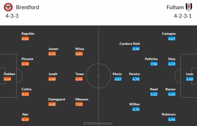 Nhận định Brentford vs Fulham (21h00 ngày 4/5): Nỗi sợ “bầy ong”