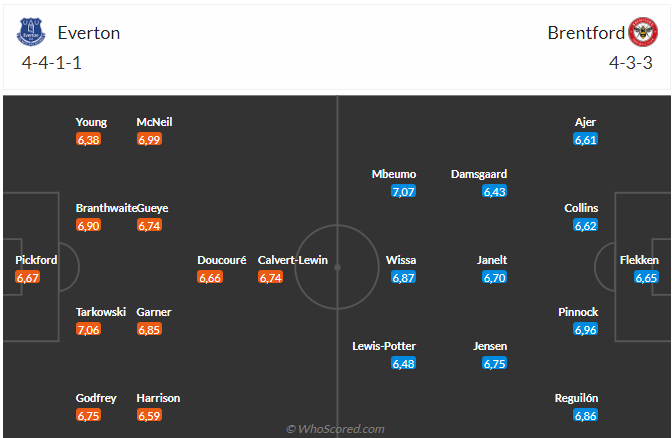 Nhận định Everton vs Brentford (23h30 ngày 27/04): Tiếp đà hưng phấn