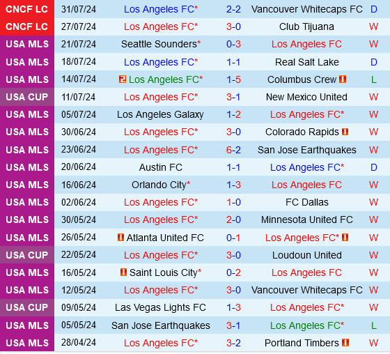 Kịch Chiến Miền Tây: Los Angeles FC Sẵn Sàng Đối Đầu Austin