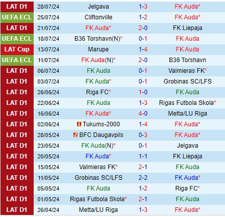 Auda Sẵn Sàng Tiếp Chiến Cliftonville Để Tiến Sâu Vào Conference League