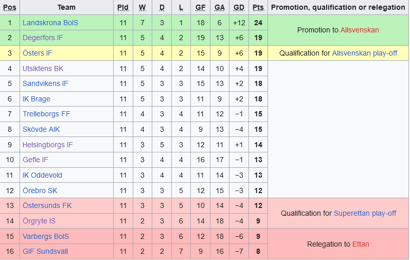 Cơn địa chấn tại Gavlevallen: Landskrona BoIS hạ gục Gefle để củng cố ngôi đầu