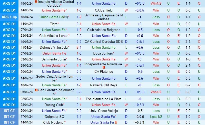 Barracas Central sáng cửa giành 3 điểm trước Union tại Liga Pro