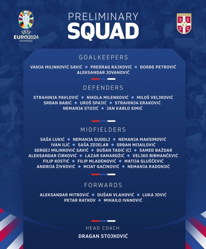 Đội tuyển Serbia công bố danh sách sơ bộ cho Euro 2024: Dàn cầu thủ kỳ cựu và tài năng trẻ hội tụ