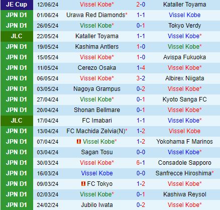 Vissel Kobe và Kawasaki Frontale so tài: Trận cầu đỉnh cao của J1 League