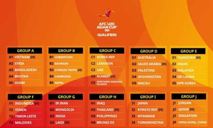 U20 Indonesia tự tin trước bảng đấu 