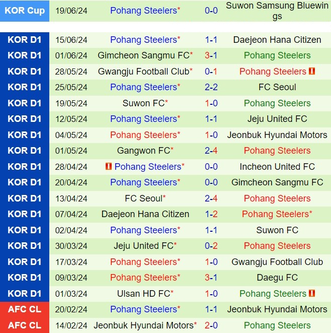 Cuộc Đối Đầu Giữa Nhà Đương Kim Á Quân Và Đội Bét Bảng: Jeonbuk Đối Đầu Với Pohang Steelers