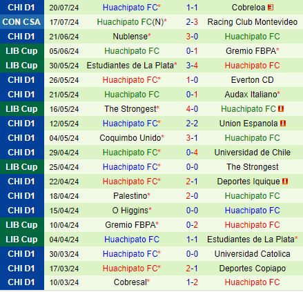 Racing Tự Tin Săn Vé Vào Vòng 1/8 Trước Huachipato Yếu Thế