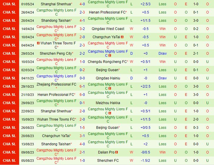 Nhận định Meizhou Hakka vs Cangzhou Mighty Lions 18h00 ngày 5/5 (VĐQG Trung Quốc 2024)