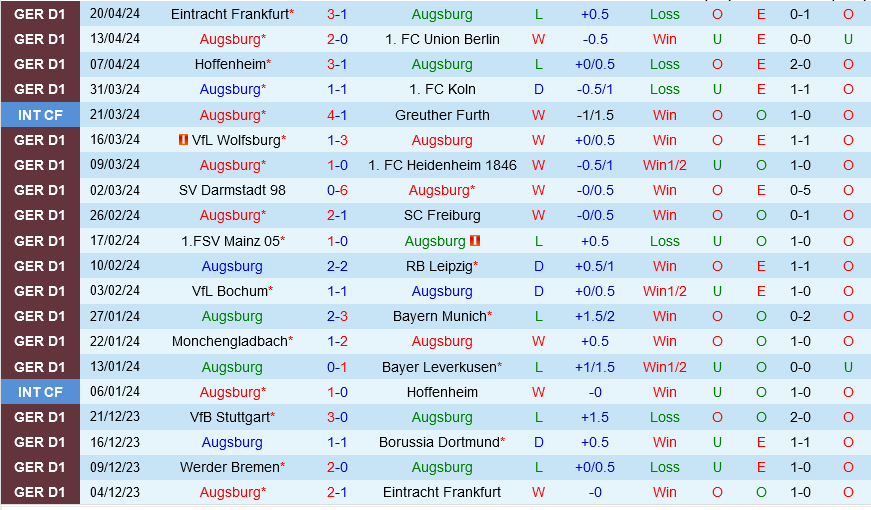 Nhận định bóng đá Augsburg vs Bremen 20h30 ngày 27/4 (Bundesliga 2023/24)