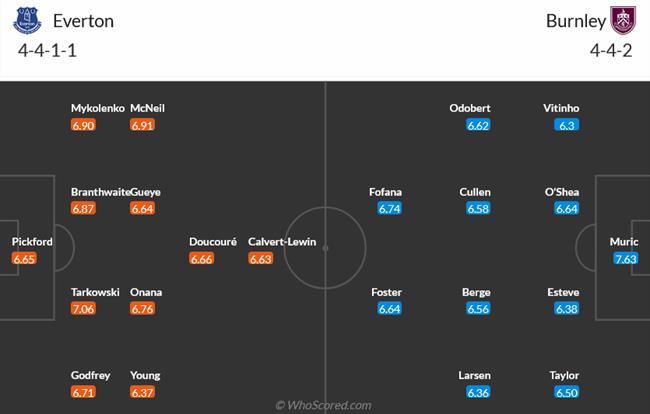 Nhận định Everton vs Burnley (21h00 ngày 6/4): Chốt hạ cuộc đua