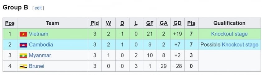 Hành trình ấn tượng của U16 Việt Nam tại giải vô địch U16 Đông Nam Á 2024