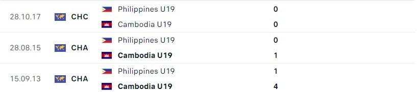 Cuộc đối đầu quyết liệt giữa U19 Campuchia và U19 Philippines cho vị trí dẫn đầu bảng A