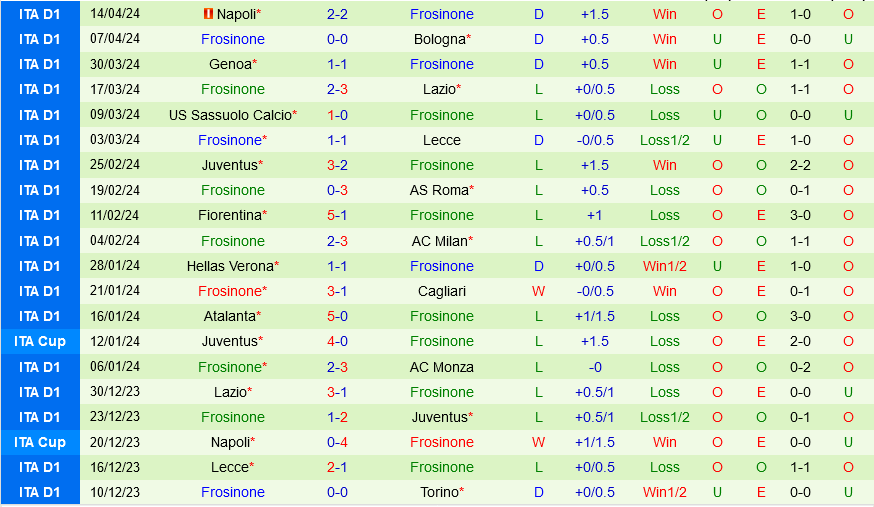 Nhận định bóng đá Torino vs Frosinone 20h00 ngày 21/4 (Serie A 2023/24)