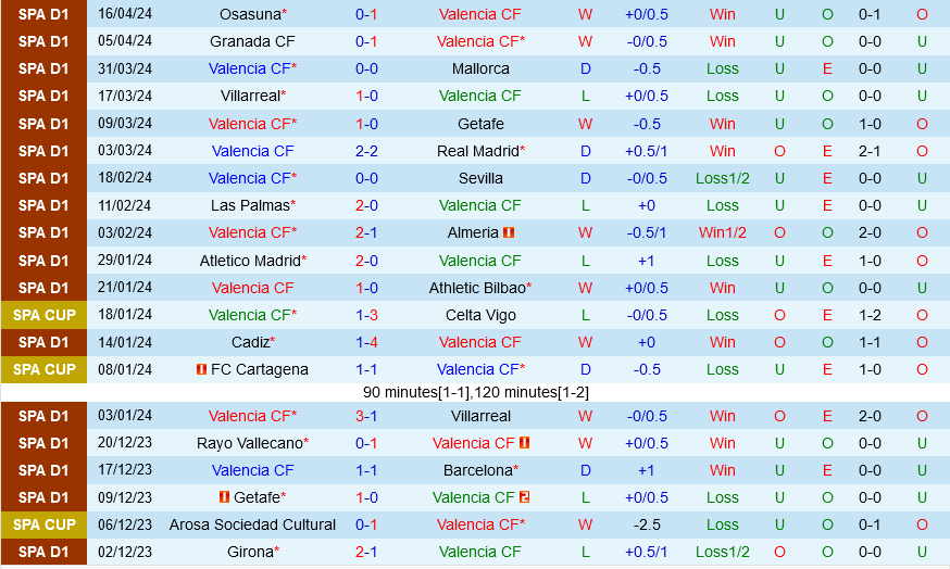 Nhận định bóng đá Valencia vs Betis 23h30 ngày 20/4 (La Liga 2023/24)