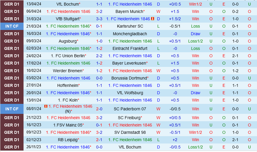Nhận định bóng đá Heidenheim vs Leipzig 20h30 ngày 20/4 (Bundesliga 2023/24)