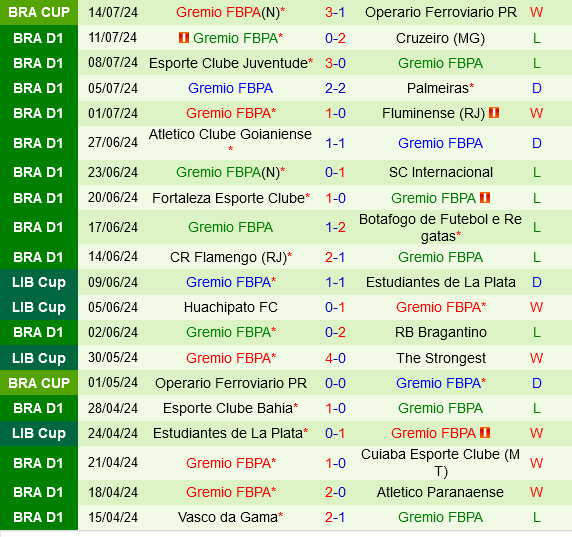 Sao Paulo sẵn sàng chấm dứt 