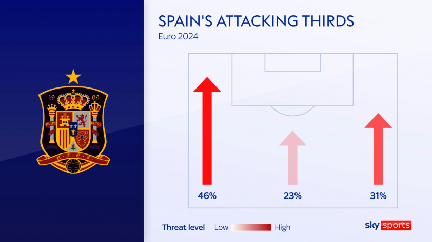 Giải mã điểm yếu Tây Ban Nha: Kế hoạch bí mật của Anh cho trận chung kết Euro 2024