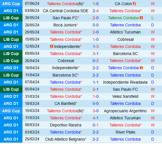 Talleres Đối Đầu Platense: Đội Chủ Nhà Có Lợi Thế Đáng Kể