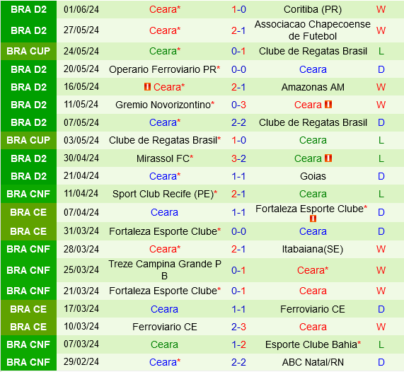 Vila Nova vs Ceara: Cuộc Chiến Liên Minh Hạng 2 Brazil