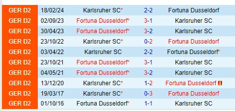 Dusseldorf Sẵn Sàng Tiếp Đón Karlsruher Đang Có Phong Độ Cao