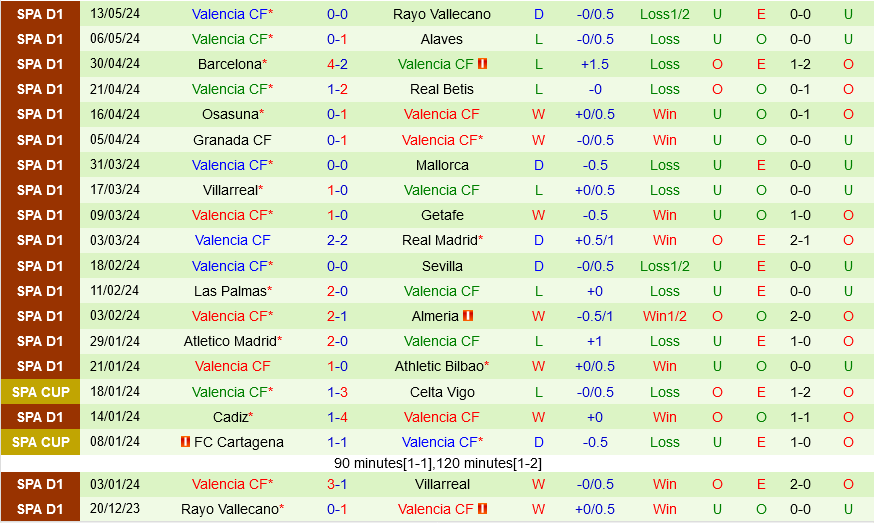 Nhận định Real Sociedad vs Valencia 3h00 ngày 17/5 (La Liga 2023/24)