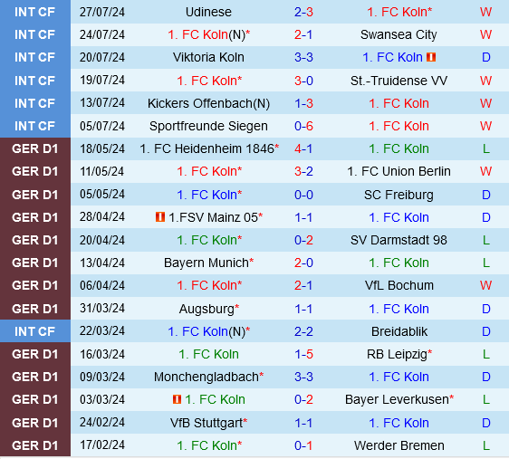 Trận mở màn hạng 2 Đức: Cologne tiếp đón đối thủ đáng gờm Hamburger