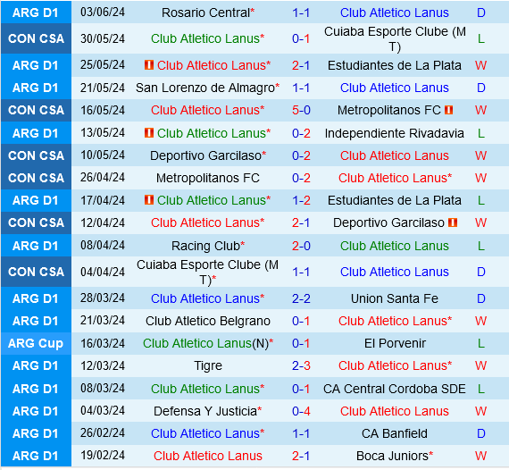 Đối đầu đỉnh cao: Lanús tiếp đón Racing Club trong thế khó