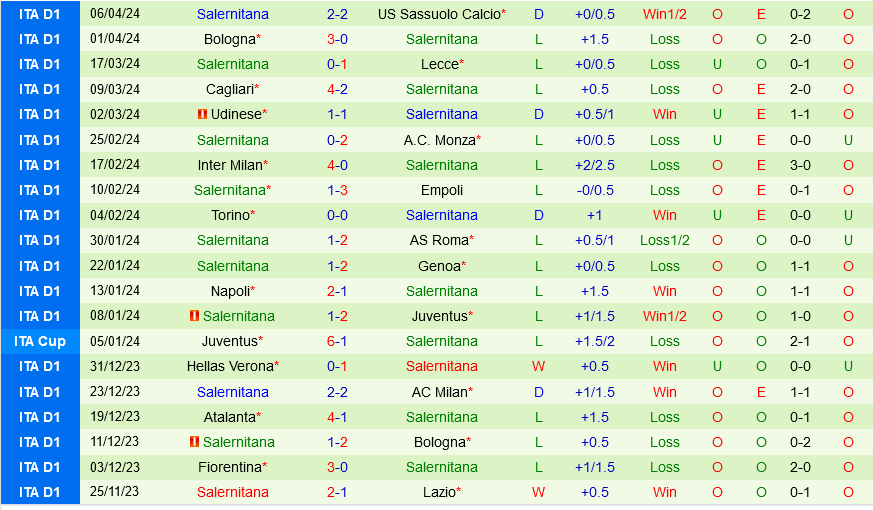 Nhận định bóng đá Lazio vs Salernitana 1h45 ngày 13/4 (Serie A 2023/24)