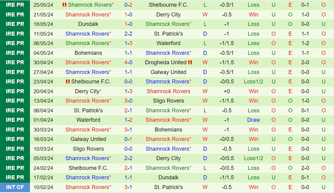 Shamrock Đối Mặt Drogheda: Nhà Đương Kim Vô Địch Sẵn Sàng Trả Thù