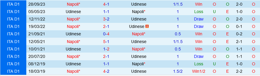 Nhận định bóng đá Udinese vs Napoli 1h45 ngày 7/5 (Serie A 2023/24)