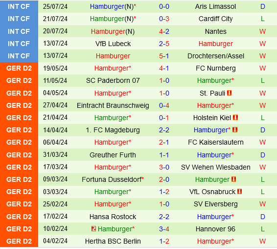 Trận mở màn hạng 2 Đức: Cologne tiếp đón đối thủ đáng gờm Hamburger