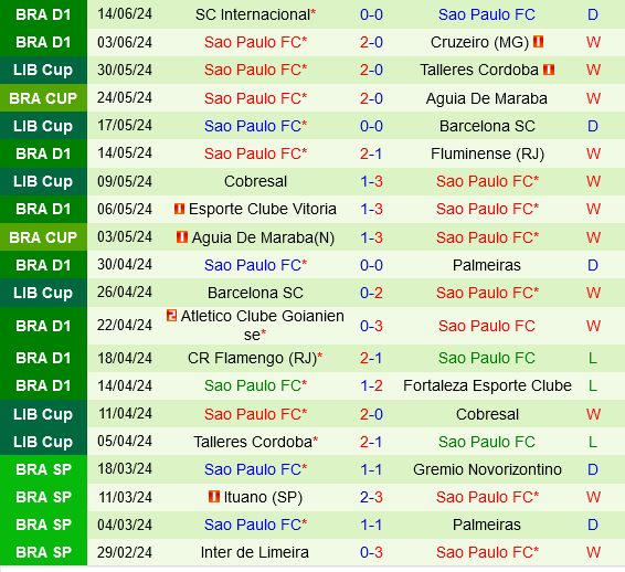 Corinthians và Sao Paulo: Trận Derby Hứa Hẹn