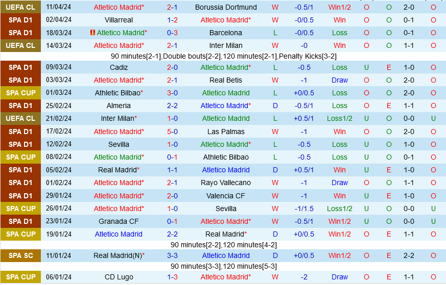 Nhận định Atletico Madrid vs Girona 19h00 ngày 13/4 (La Liga 2023/24)
