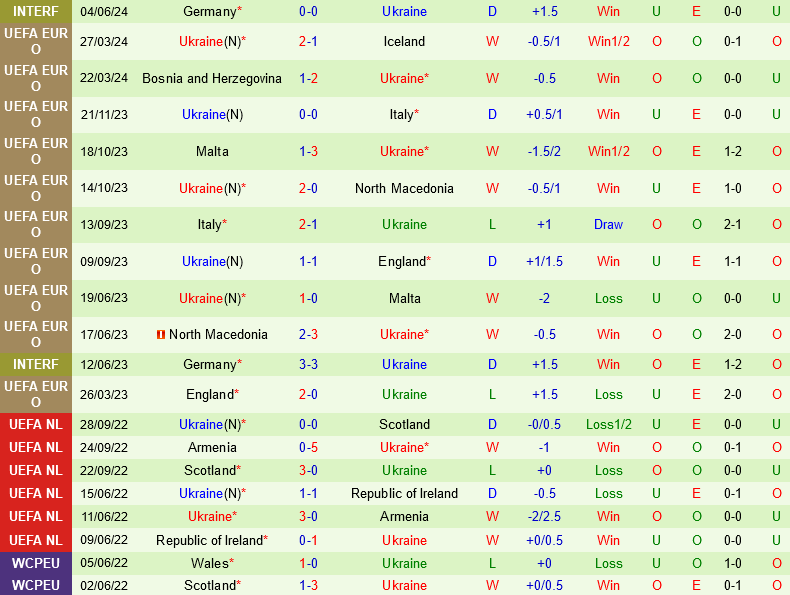 Ba Lan vs Ukraine: Cuộc đọ sức giữa những gã khổng lồ châu Âu