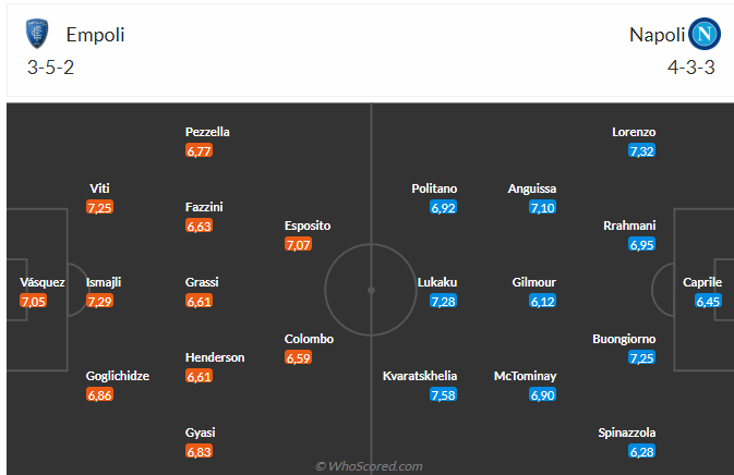 Napoli đối mặt thử thách làm khách trước Empoli bất bại trên sân nhà
