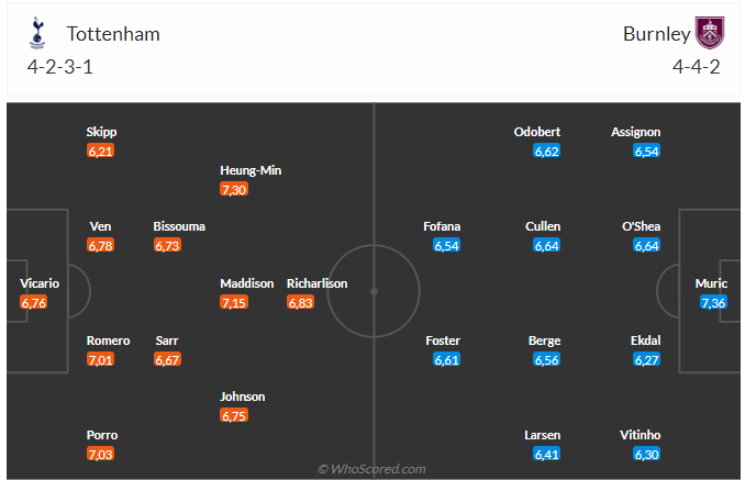 Nhận định Tottenham vs Burnley (21h00 ngày 11/05): Mệnh lệnh phải thắng