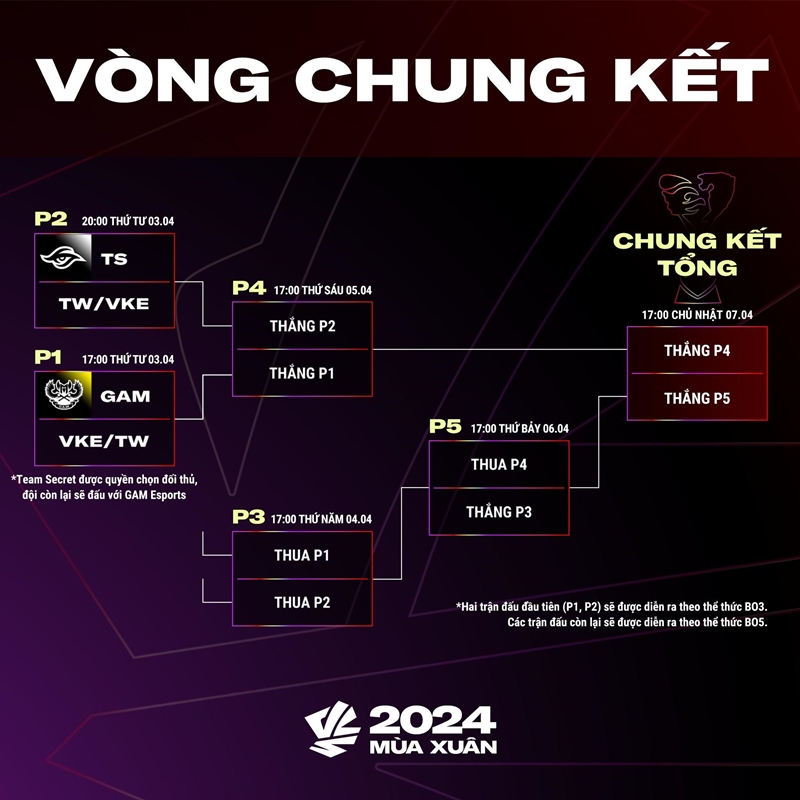 VCS 2024 mùa Xuân chốt lịch thi đấu vòng chung kết