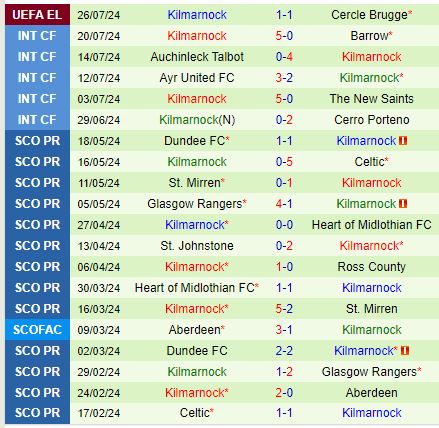 Trận cầu căng thẳng: Cercle Brugge vs Kilmarnock trong trận lượt về Vòng loại Europa League